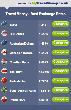 Free currency converter widget