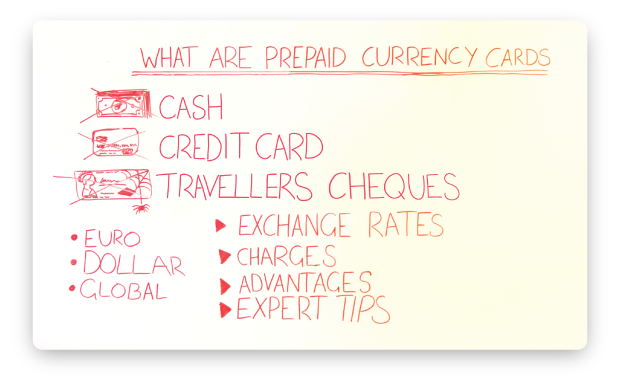 currency-crads-whiteboard